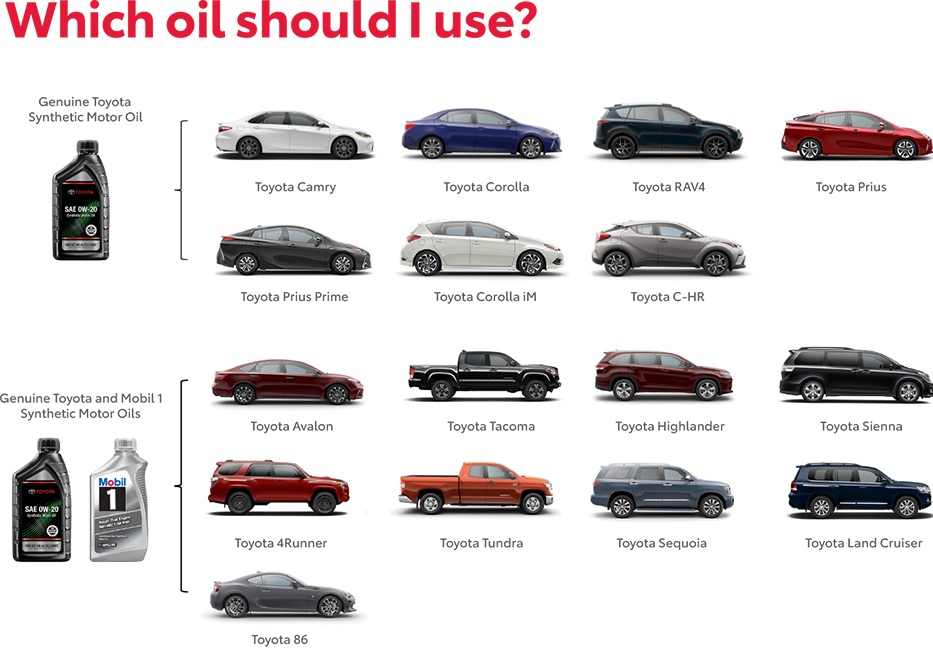 Which Oil Should You use? Contact Summit Toyota of Akron for more information.